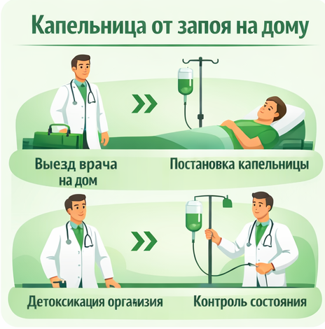 капельница от запоя в Судаке в клинике Санати